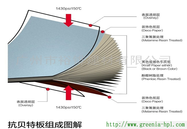 高端耐磨防火板 高端耐磨防火板